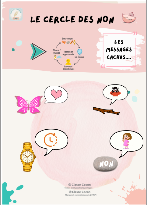 KIT- Le cercle des NON