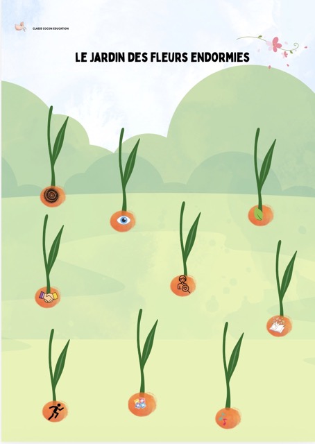 Kit- Les intelligences multiples – Image 4