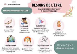 Kit - Les besoins – Image 2